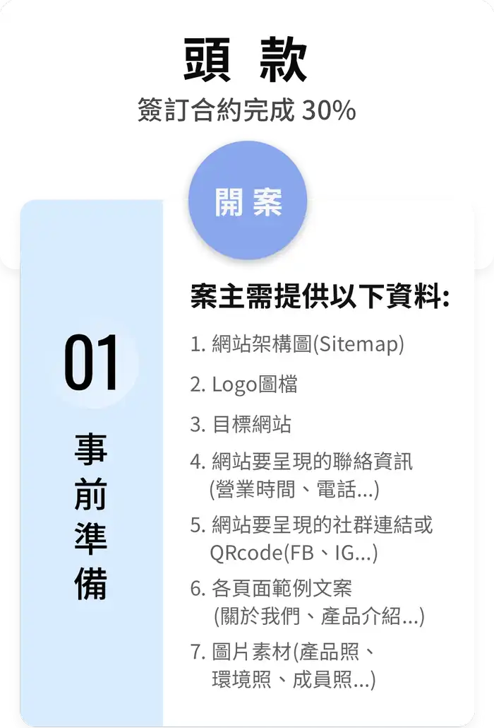 網站架設流程
