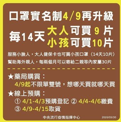上網買口罩5步驟教學！超簡單只要5分鐘！【請轉發分享】