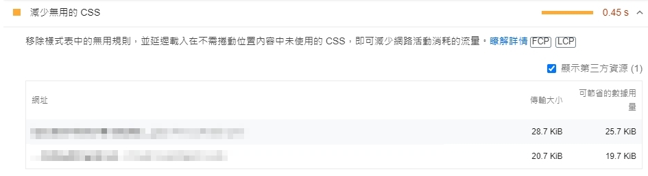 【Google-pagespeed】如何減少無用的 CSS