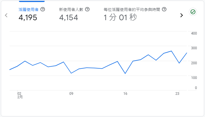 SEO專案實戰案例：「弱視」如何提升排名、流量與品牌曝光？
